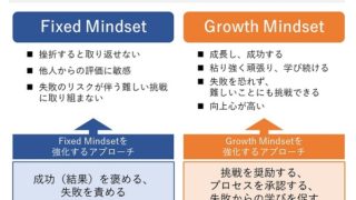 組織開発 用語辞典：自律型人材 Growth Mindset | 株式会社Co-ducation