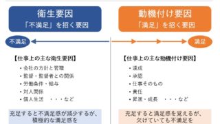 組織開発 用語辞典：二要因理論 動機付け要因・衛生要因 | 株式会社Co