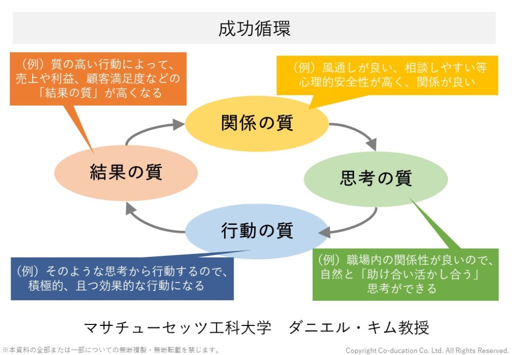 組織の成功循環モデル