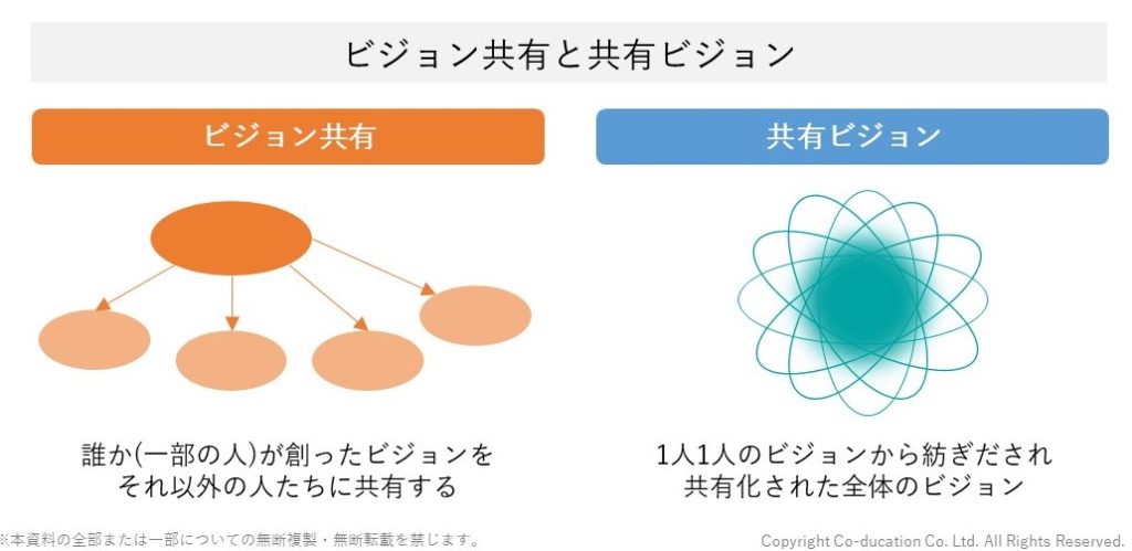 ビジョン共有と共有ビジョン